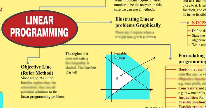 Buy Linear Programming Study Material (Mathematics) online for JEE Main ...